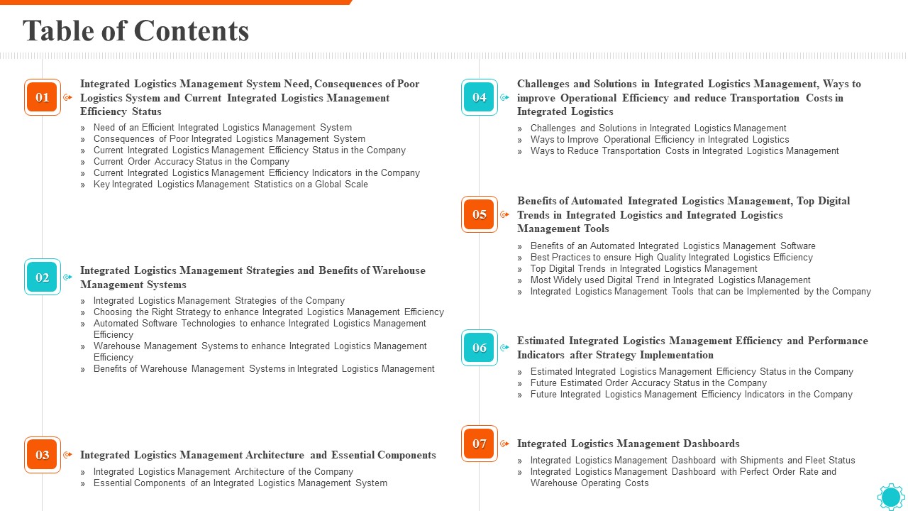 Integrated Logistics Management Efficient Operations Accurate Orders Table Of Contents Ideas PDF