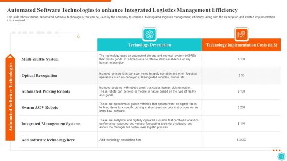 Integrated Logistics Management For Efficient Operations And Accurate Orders Ppt PowerPoint Presentation Complete Deck With Slides