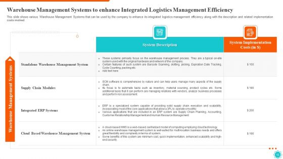 Integrated Logistics Management For Efficient Operations And Accurate Orders Ppt PowerPoint Presentation Complete Deck With Slides