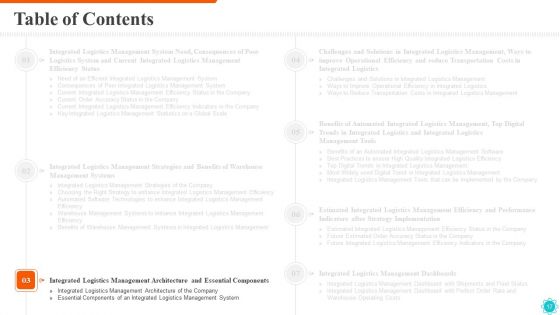 Integrated Logistics Management For Efficient Operations And Accurate Orders Ppt PowerPoint Presentation Complete Deck With Slides