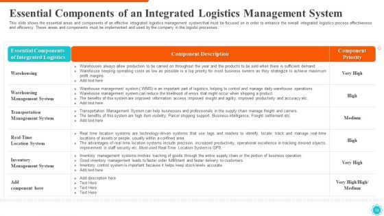 Integrated Logistics Management For Efficient Operations And Accurate Orders Ppt PowerPoint Presentation Complete Deck With Slides