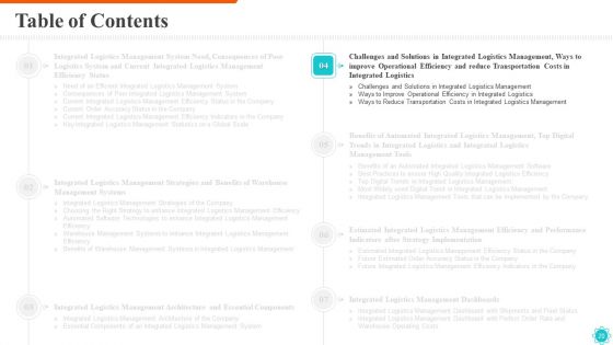 Integrated Logistics Management For Efficient Operations And Accurate Orders Ppt PowerPoint Presentation Complete Deck With Slides