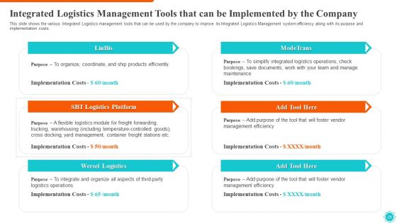 Integrated Logistics Management For Efficient Operations And Accurate Orders Ppt PowerPoint Presentation Complete Deck With Slides