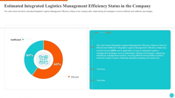 Integrated Logistics Management For Efficient Operations And Accurate Orders Ppt PowerPoint Presentation Complete Deck With Slides