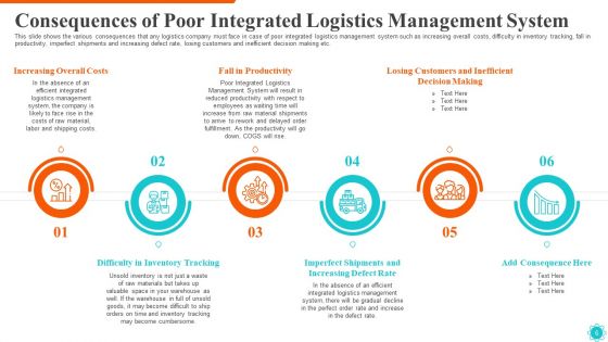 Integrated Logistics Management For Efficient Operations And Accurate Orders Ppt PowerPoint Presentation Complete Deck With Slides