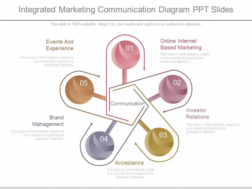 Integrated Marketing Communication Diagram Ppt Slides