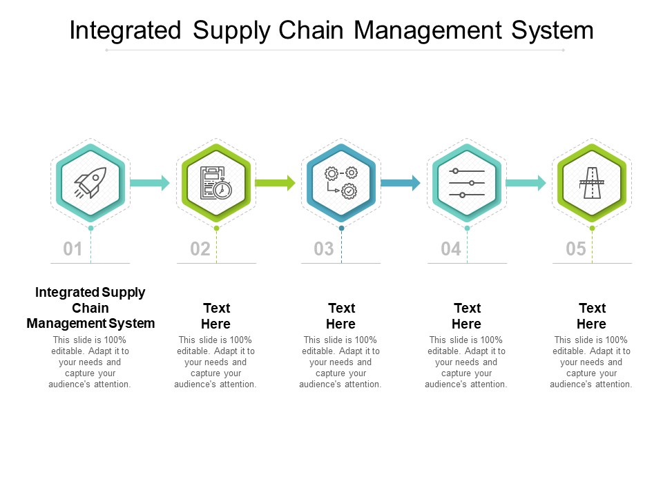 Integrated Supply Chain Management System Ppt PowerPoint Presentation Pictures Template Cpb