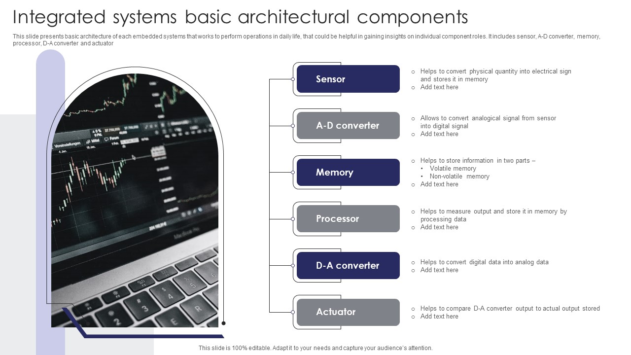 Integrated Systems Basic Architectural Components Slides PDF