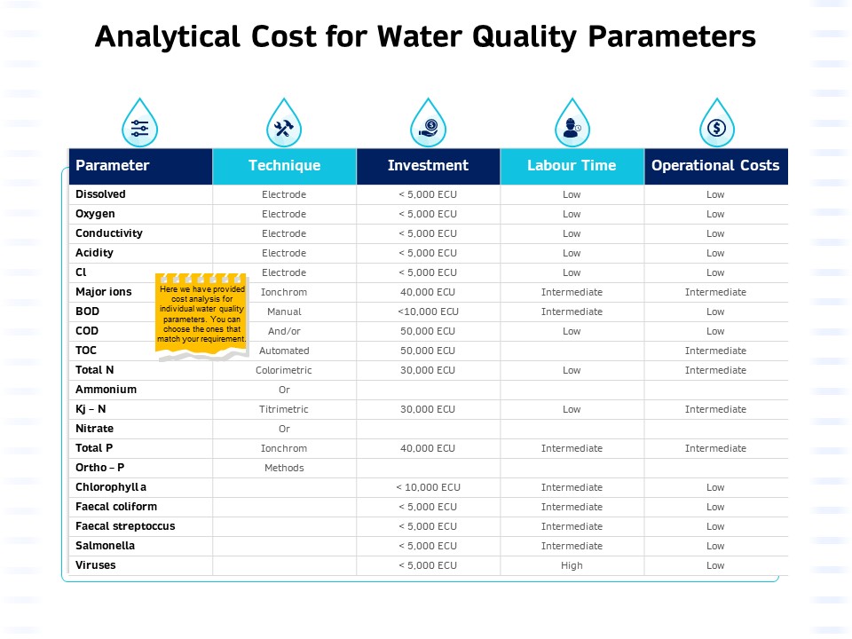Integrated Water Resource Management Analytical Cost For Water Quality Parameters Structure PDF