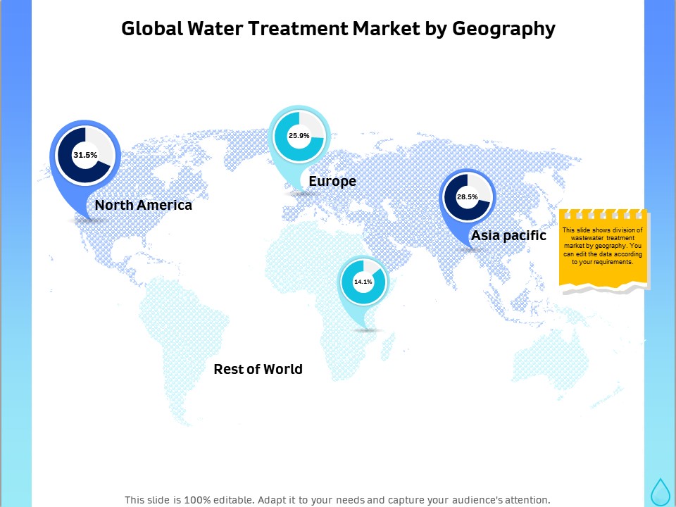 Integrated Water Resource Management Global Water Treatment Market By Geography Mockup PDF