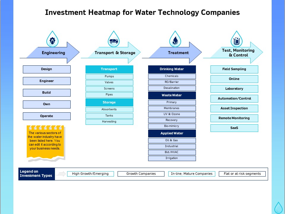 Integrated Water Resource Management Investment Heatmap For Water Technology Companies Background PDF