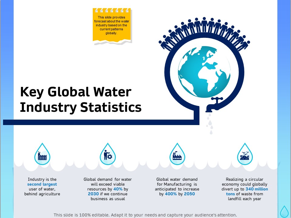 Integrated Water Resource Management Key Global Water Industry Statistics Summary PDF