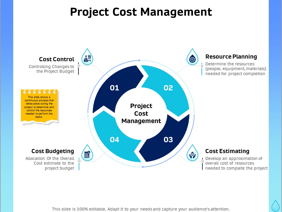 Integrated Water Resource Management Project Cost Management Background PDF