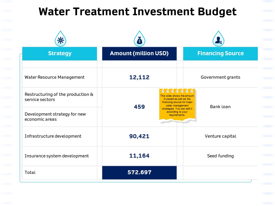 Integrated Water Resource Management Water Treatment Investment Budget Sample PDF