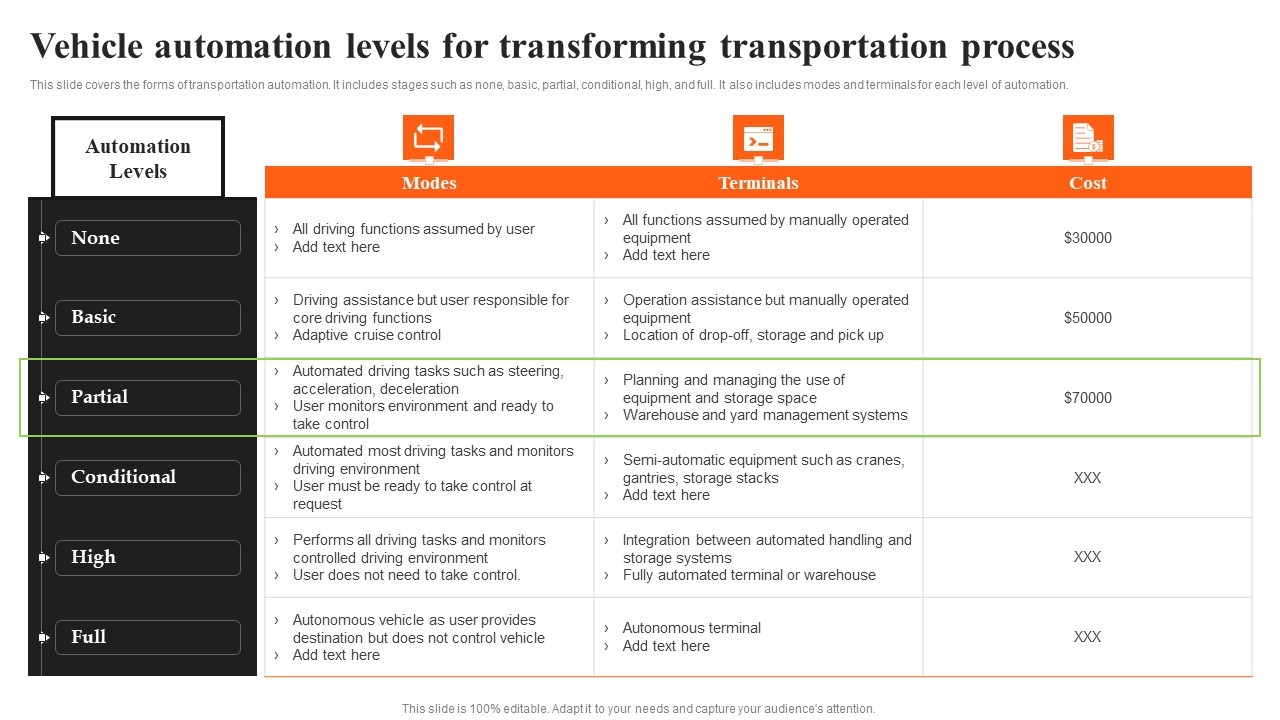 Integrating AI To Enhance Vehicle Automation Levels For Transforming Transportation Process Formats PDF