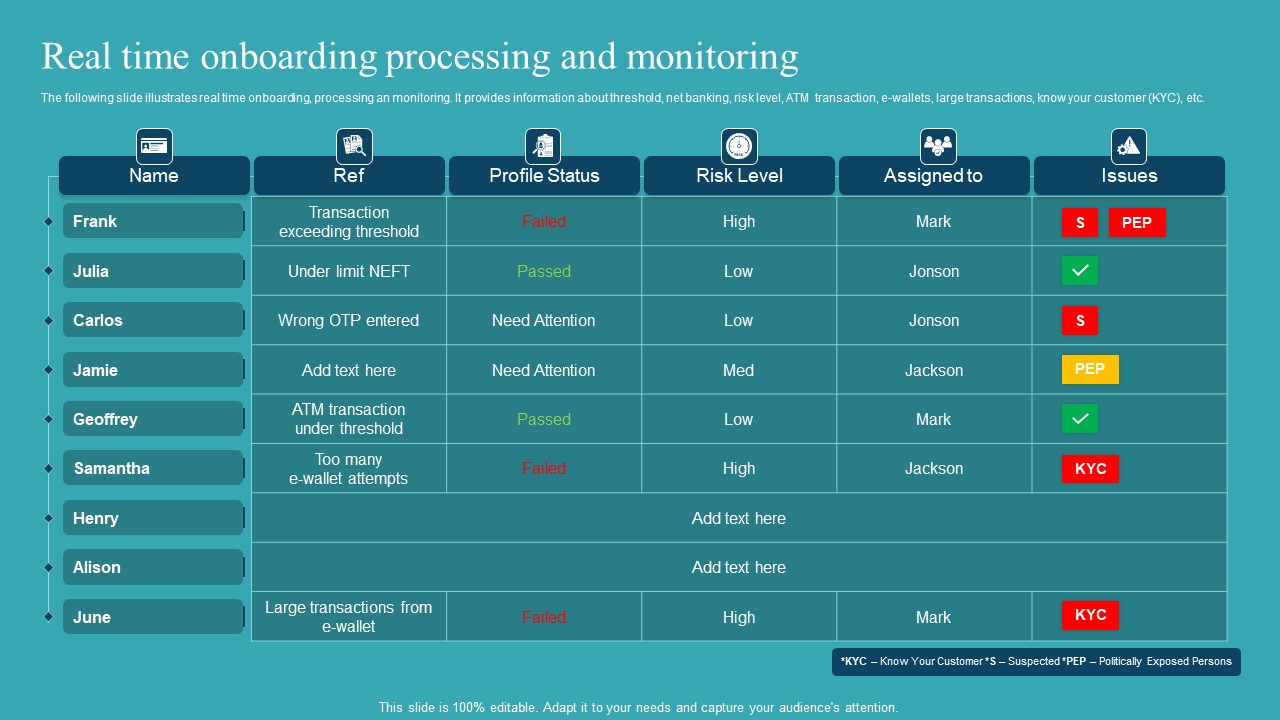 Integrating AML And Transaction Real Time Onboarding Processing And Monitoring Structure PDF