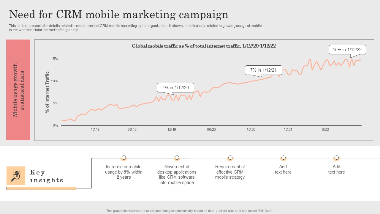 Integrating CRM Solution To Acquire Potential Customers Need For CRM Mobile Marketing Campaign Summary PDF