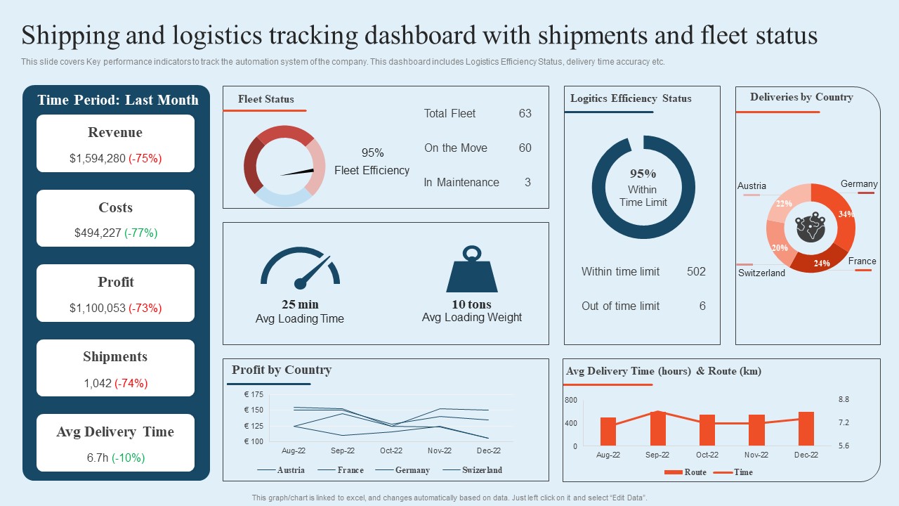 Integrating Logistics Automation Solution Shipping And Logistics Tracking Dashboard With Shipments And Fleet Status Ppt Ideas Model PDF