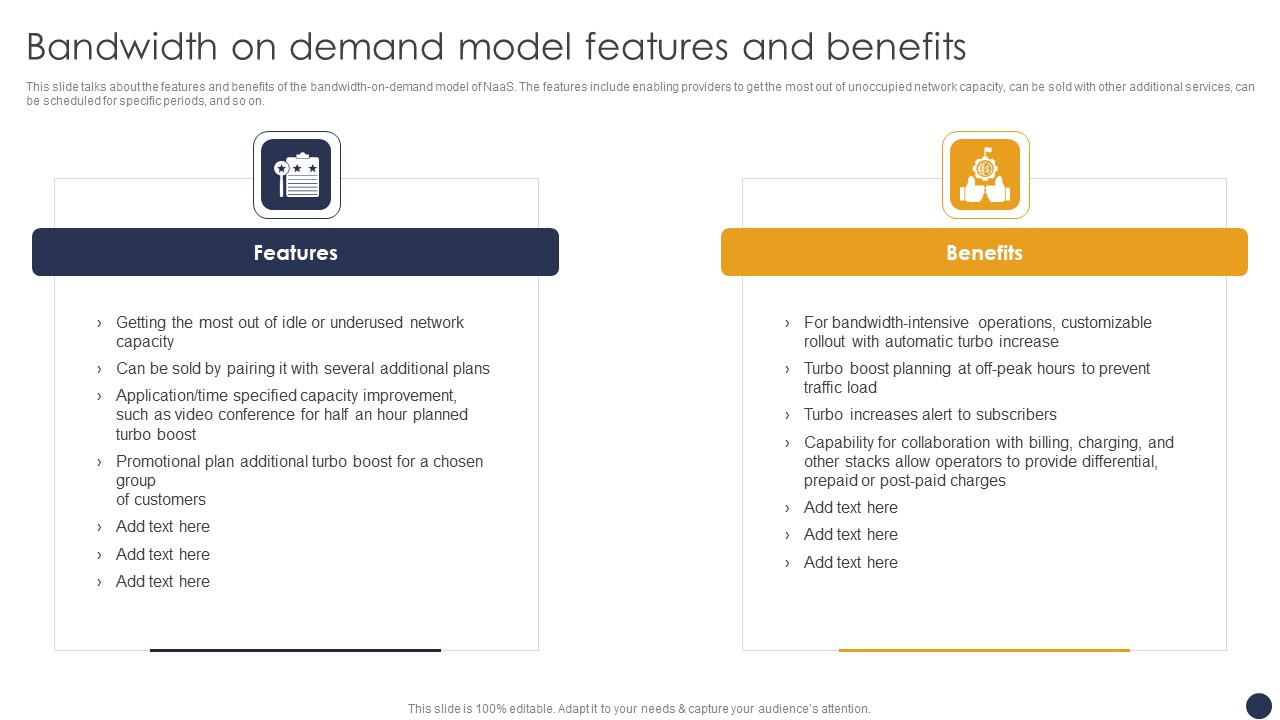 Integrating Naas Service Model Bandwidth On Demand Model Features And Benefits Ppt Portfolio Gridlines PDF