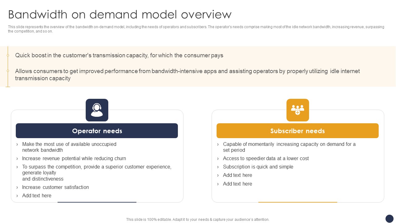 Integrating Naas Service Model Bandwidth On Demand Model Overview Ppt Guidelines PDF