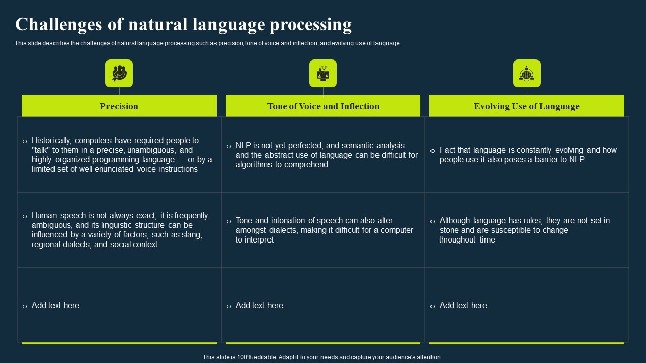 Integrating Nlp To Enhance Processes Challenges Of Natural Language Processing Topics PDF