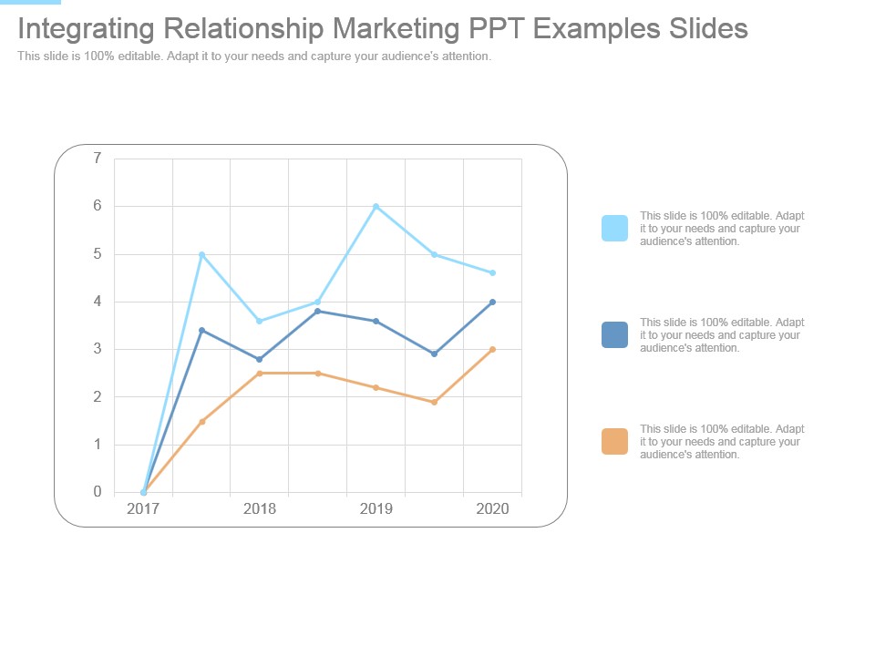 Integrating Relationship Marketing Ppt Examples Slides