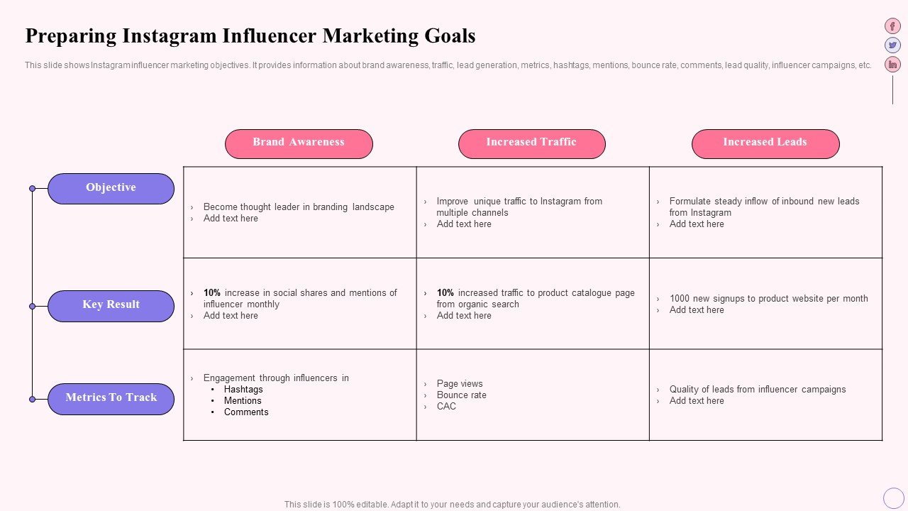 Integrating Social Media Tactics Preparing Instagram Influencer Marketing Goals Ideas PDF