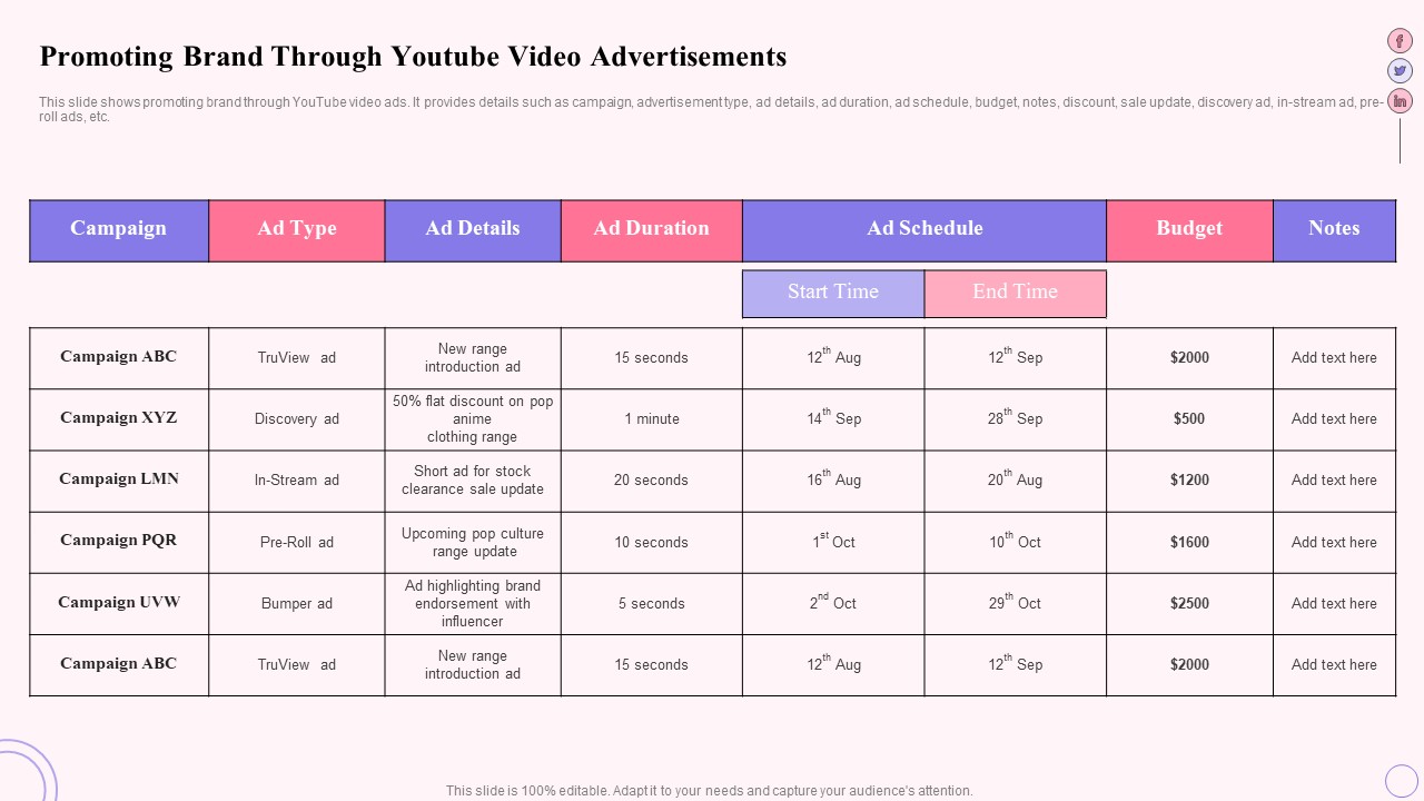 Integrating Social Media Tactics Promoting Brand Through Youtube Video Advertisements Ideas PDF