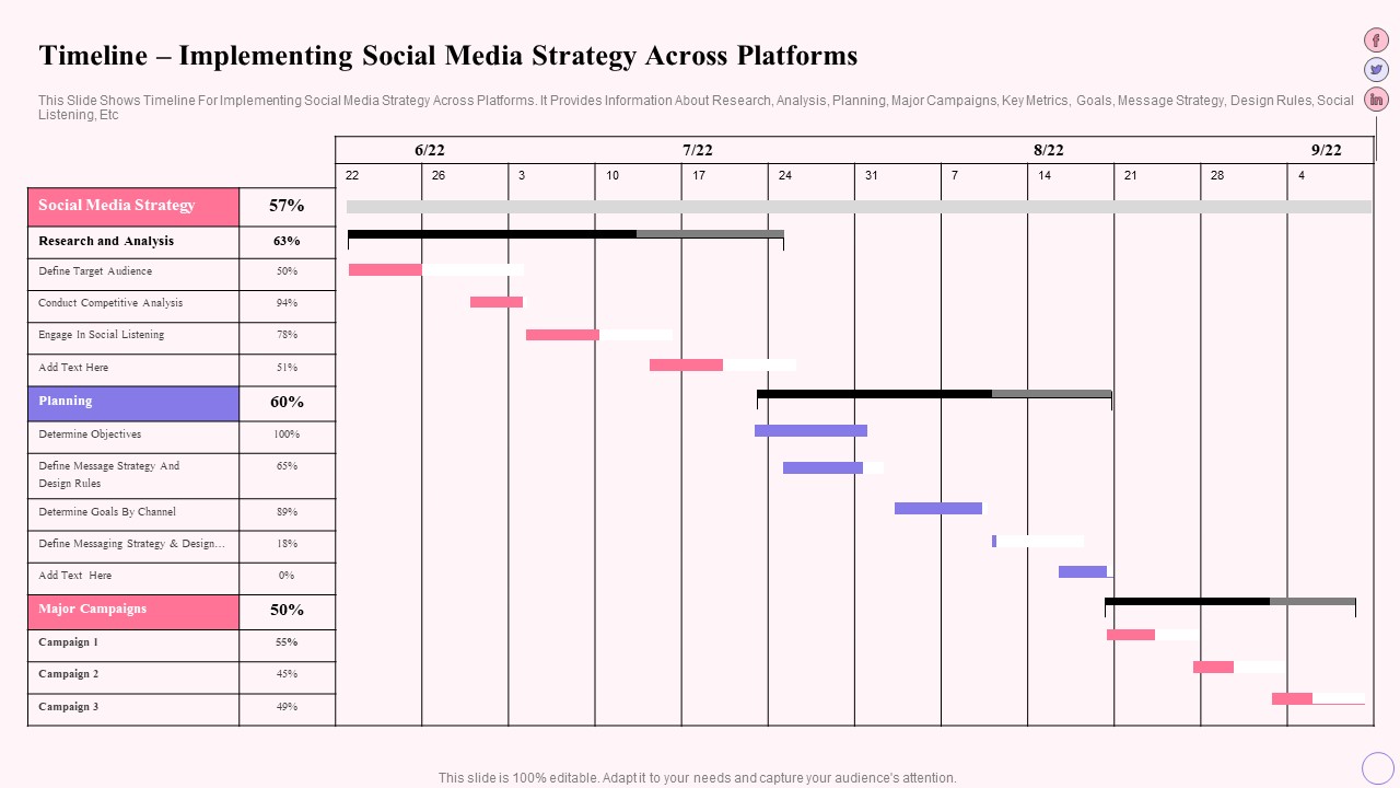 Integrating Social Media Tactics Timeline Implementing Social Media Strategy Across Sample PDF