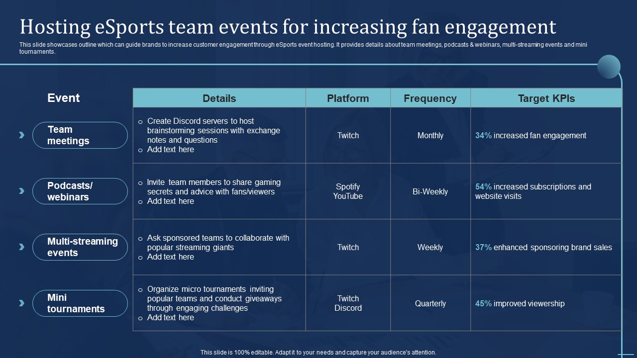 Integrating Sports Marketing Campaign Hosting Esports Team Events For Increasing Fan Download PDF