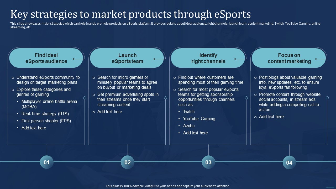 Integrating Sports Marketing Campaign Key Strategies To Market Products Through Esports Elements PDF