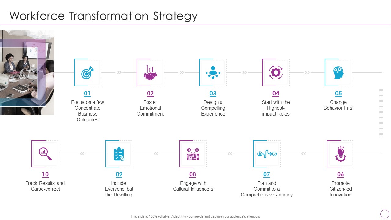 Integration Of Digital Technology In Organization Workforce Transformation Strategy Guidelines PDF