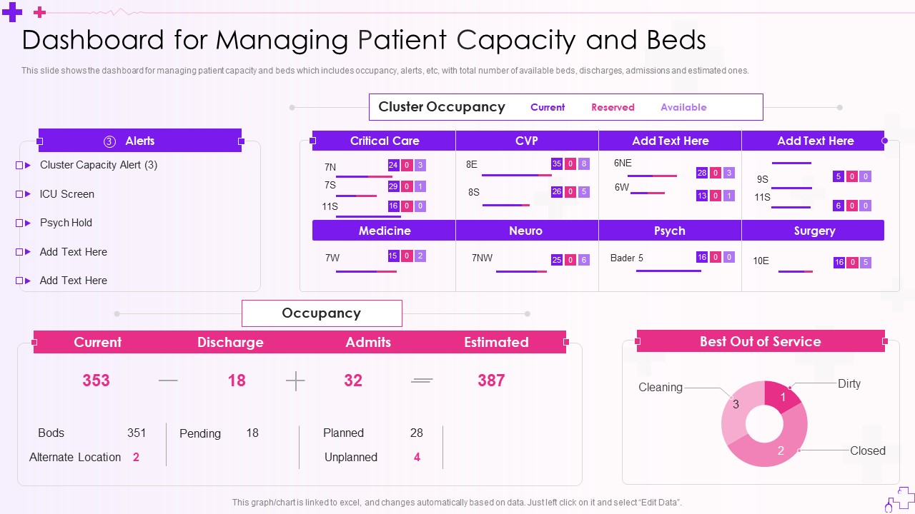 Integration Of Healthcare Center Administration System Dashboard For Managing Patient Capacity And Beds Template PDF