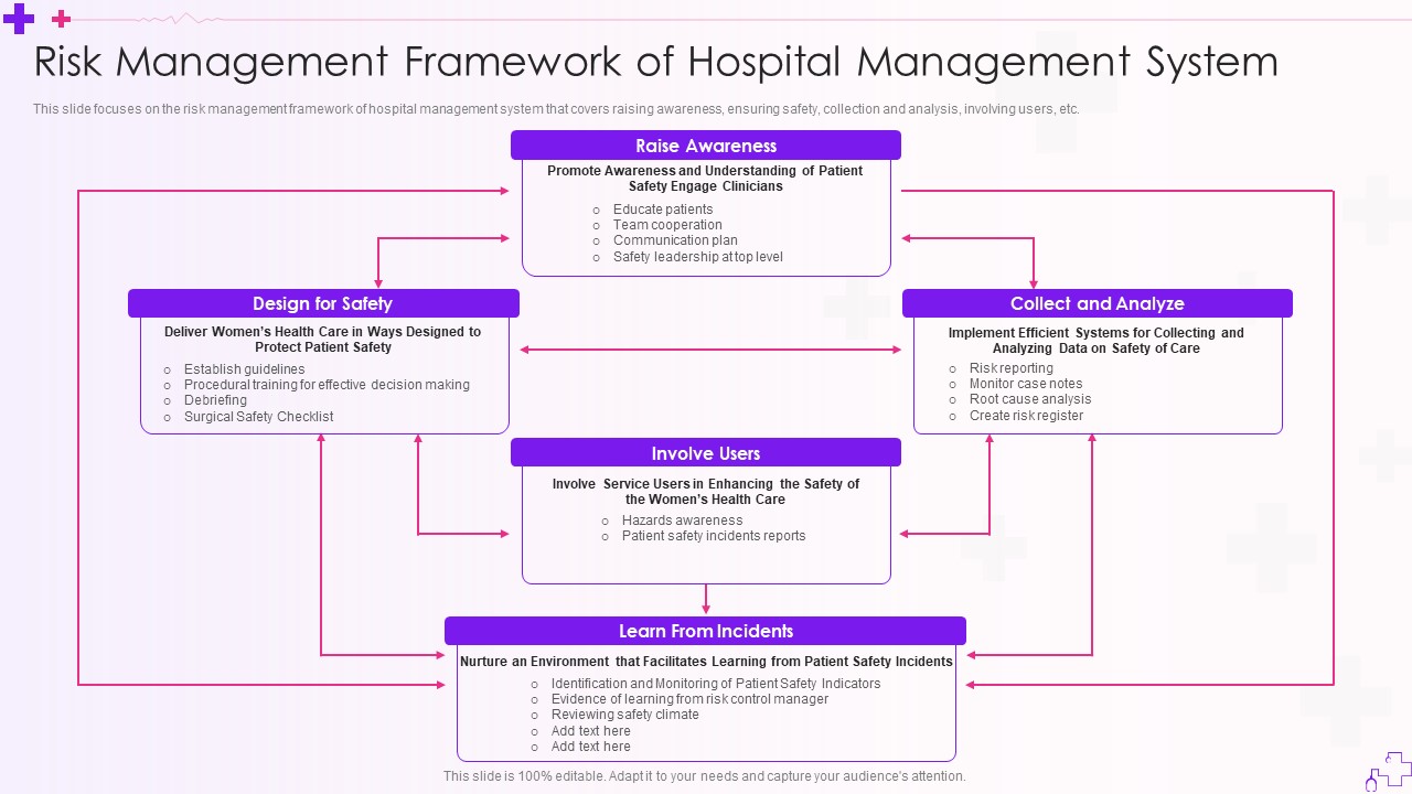 Integration Of Healthcare Center Administration System Risk Management Framework Of Hospital Management System Download PDF