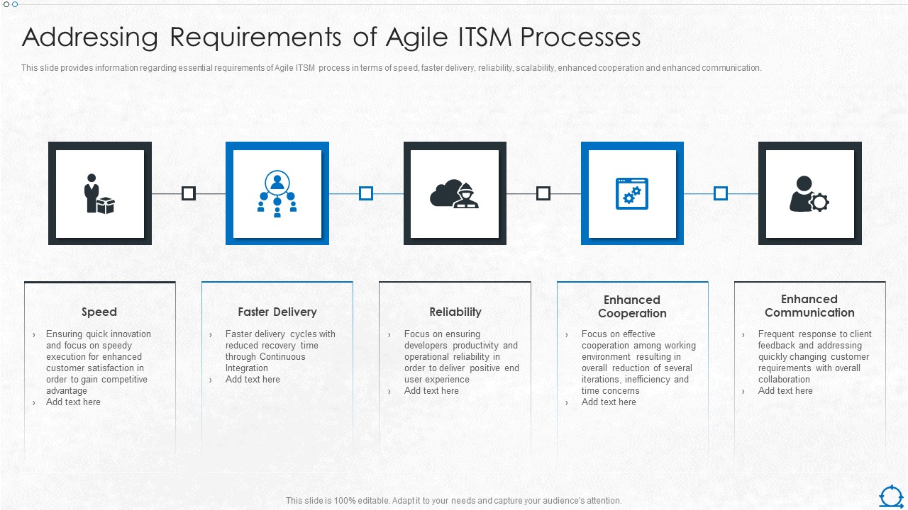 Integration Of ITIL With Agile Service Management IT Addressing Requirements Of Agile ITSM Processes Ideas PDF