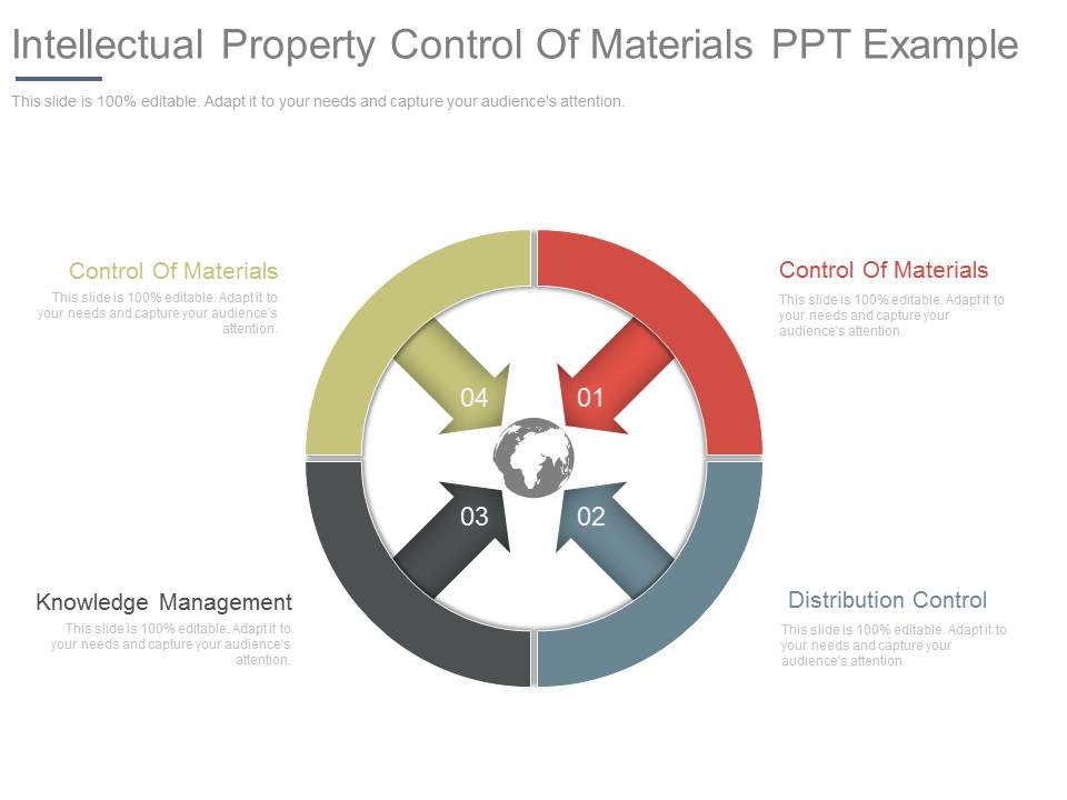 Intellectual Property Control Of Materials Ppt Example