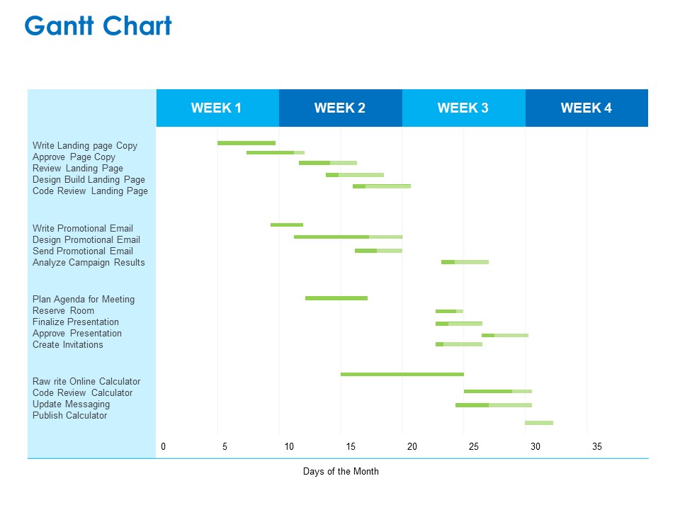 Intellectual Property Gantt Chart Ppt PowerPoint Presentation Icon Infographic Template PDF