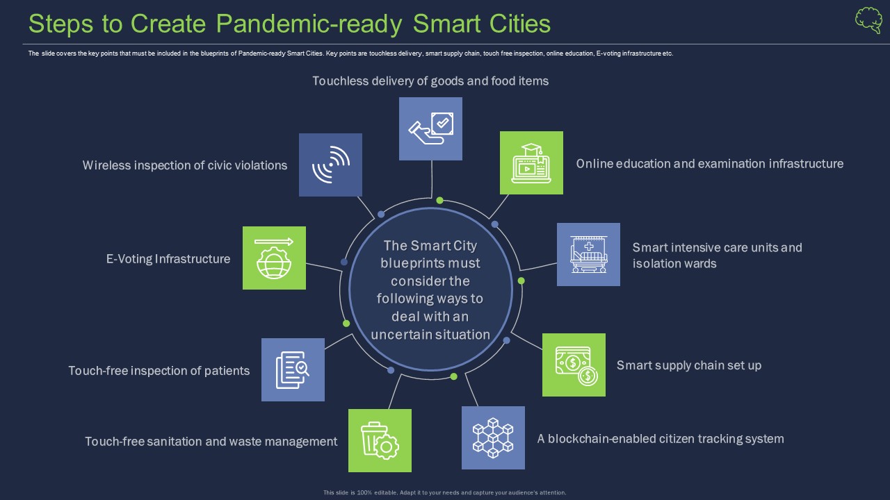 Intelligent Architecture Steps To Create Pandemic Ready Smart Cities Sample PDF