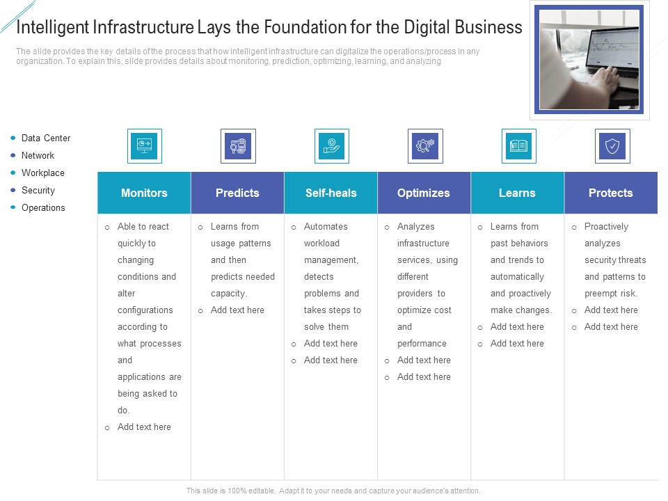 Intelligent Infrastructure Lays The Foundation For The Digital Business Rules PDF
