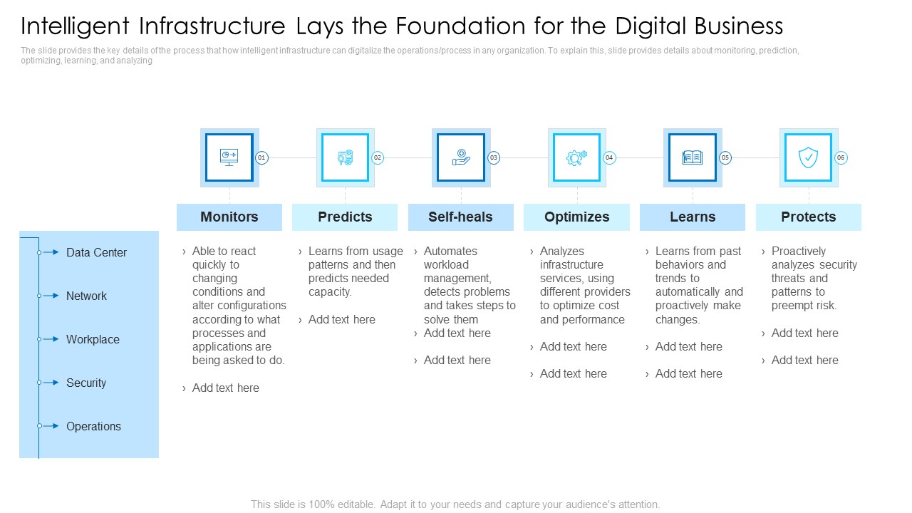 Intelligent Infrastructure Lays The Foundation For The Digital Business Themes PDF