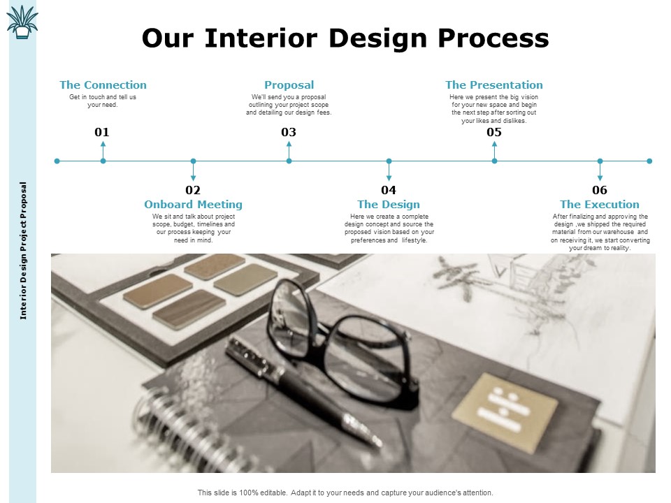 Interior Fitting Proposal Our Interior Design Process Ppt Layouts Diagrams PDF