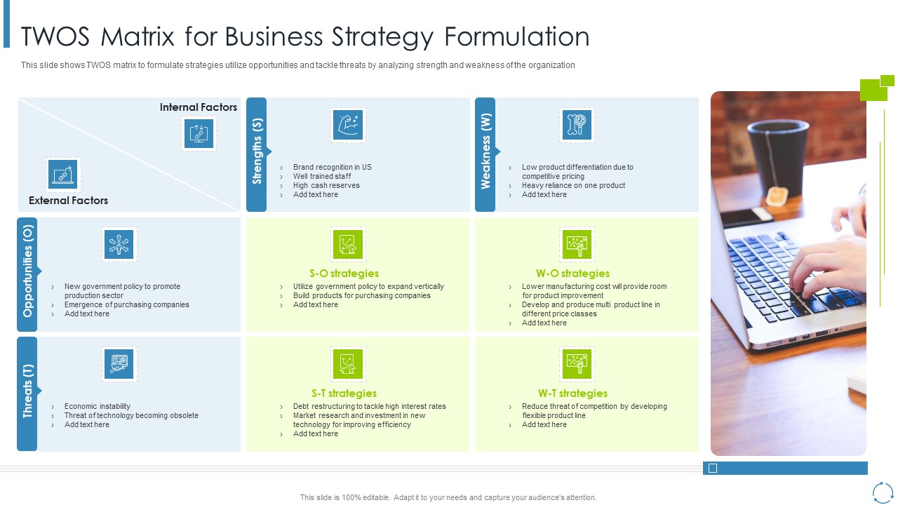 Internal And External Business Environment Analysis TWOS Matrix For Business Strategy Formulation Graphics PDF