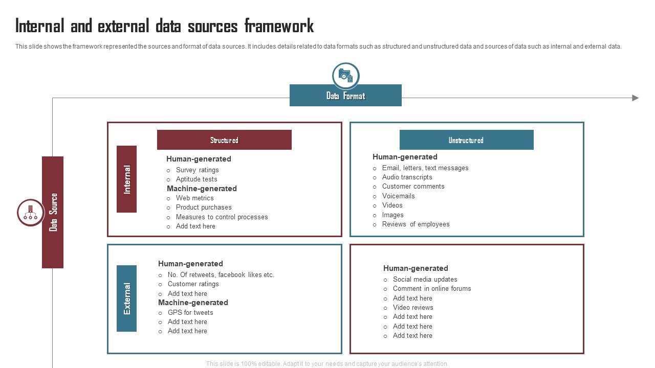 Internal And External Data Sources Framework Sample PDF