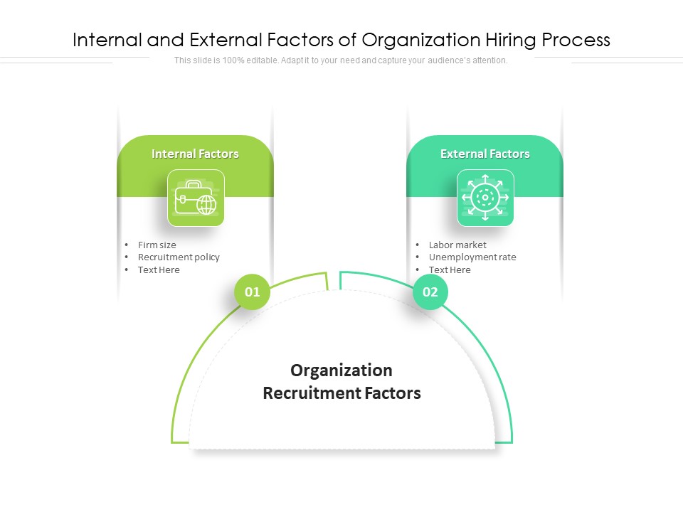 Internal And External Factors Of Organization Hiring Process Ppt PowerPoint Presentation File Clipart PDF