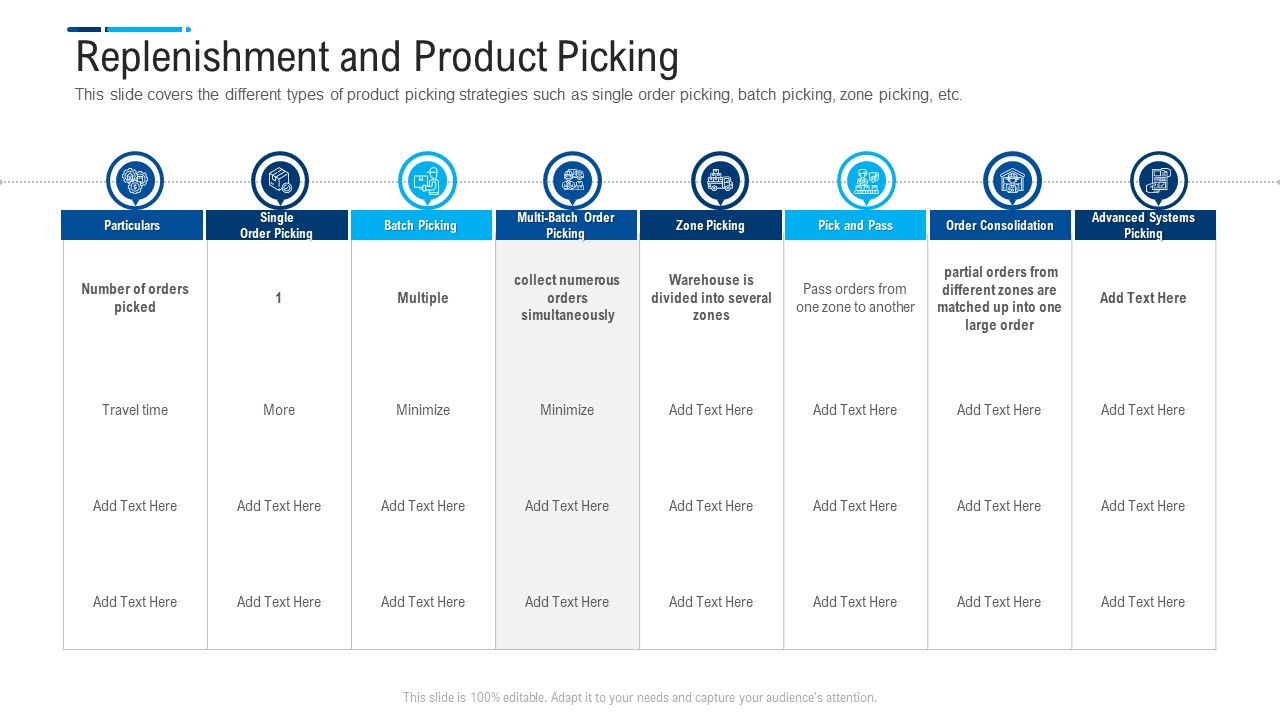 Internal And External Logistics Management Procedure Replenishment And Product Picking Designs PDF