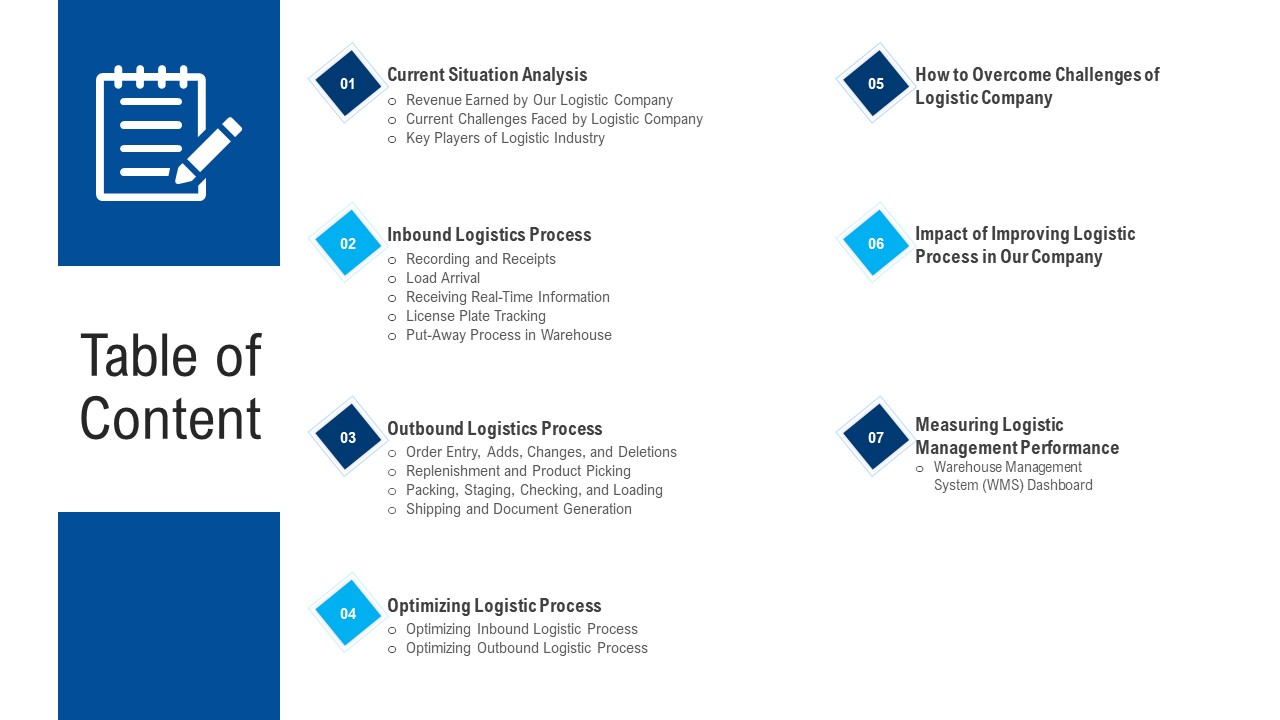 Internal And External Logistics Management Procedure Table Of Content Ideas PDF