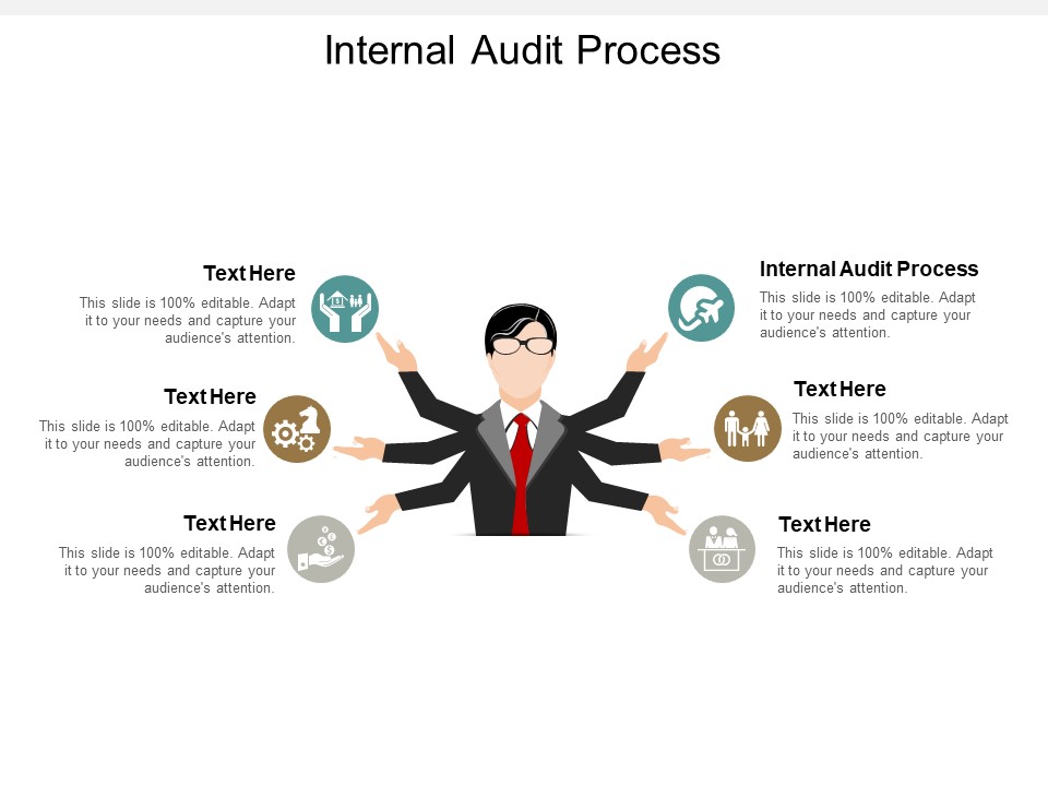 Internal Audit Process Ppt PowerPoint Presentation Infographics Slide Cpb