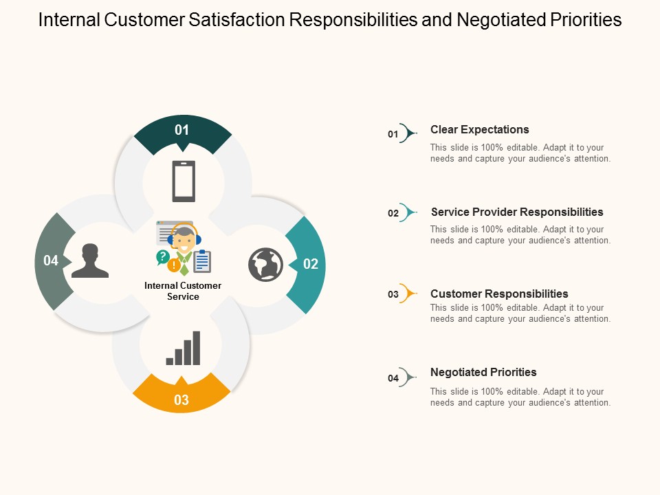 Internal Customer Satisfaction Responsibilities And Negotiated Priorities Ppt PowerPoint Presentation Infographics Aids