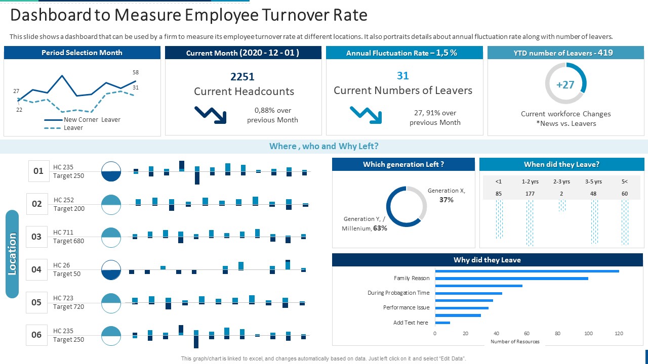 Internal Employee Succession Dashboard To Measure Employee Turnover Rate Rules PDF