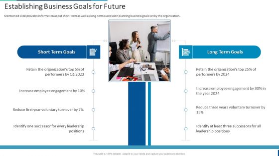 Internal Employee Succession Establishing Business Goals For Future Slides PDF